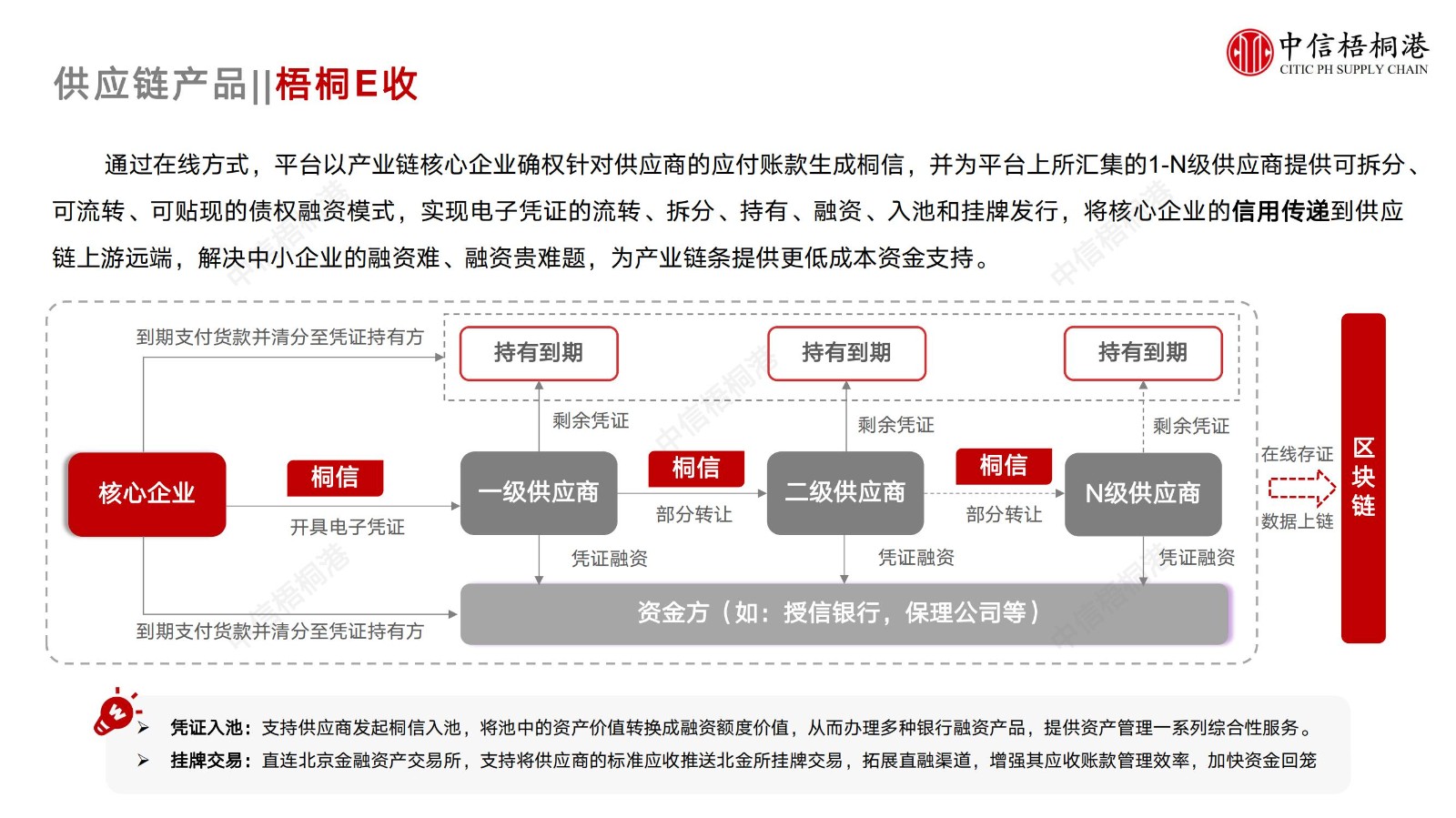 【公司簡介】中信梧桐港供應(yīng)鏈綜合解決方案（202307）更新-1_16.jpg